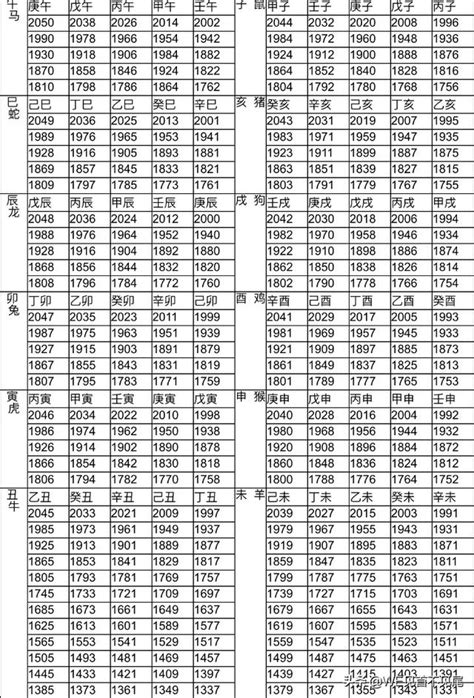 1966屬什麼|12生肖對照表最完整版本！告訴你生肖紀年：出生年份。